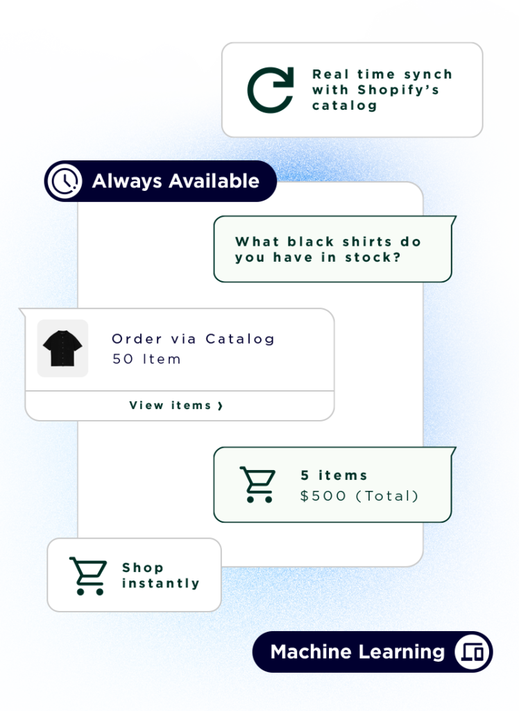 Empower Your ECommerce with AI- Driven Conversations