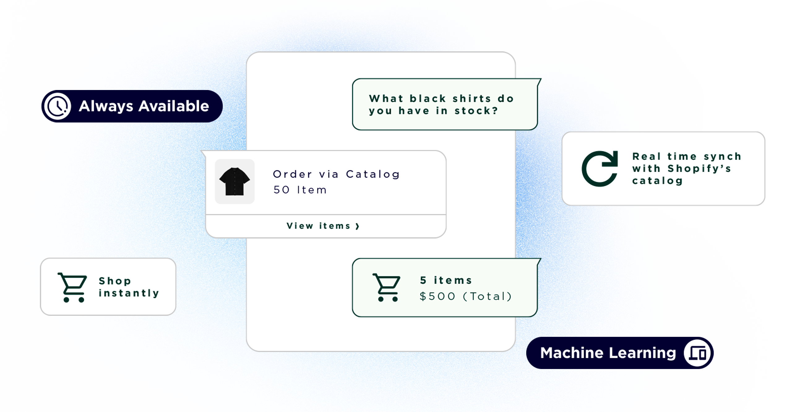 Empower Your E-commerce with AI-Driven Conversations